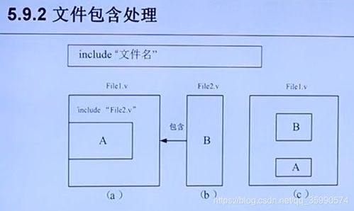 Verilog HDL 設(shè)計(jì)與綜合 數(shù)字集成電路設(shè)計(jì)方法概述 Part 3 - 軟件開發(fā)