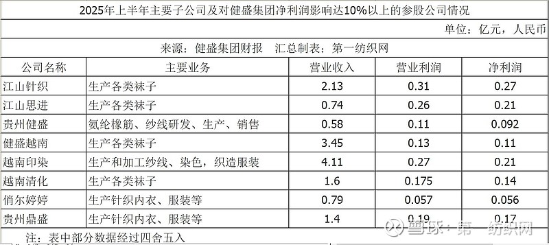 全球針織巨頭越南工廠爆單，半年?duì)I收11億揭秘