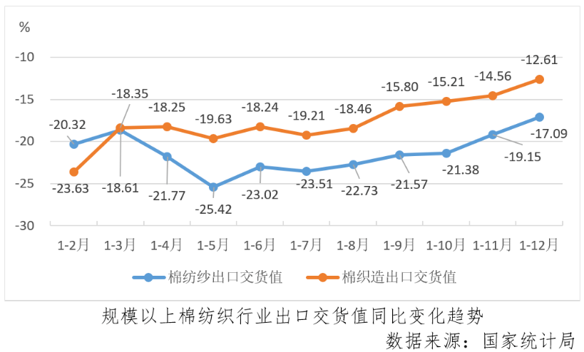 有利條件強(qiáng)于不利因素,信心和底氣仍需要加強(qiáng)-2023年12月中國(guó)棉紡織行業(yè)月度分析報(bào)告